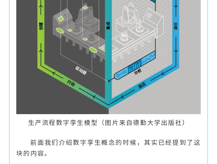 數(shù)字孿生_16.gif