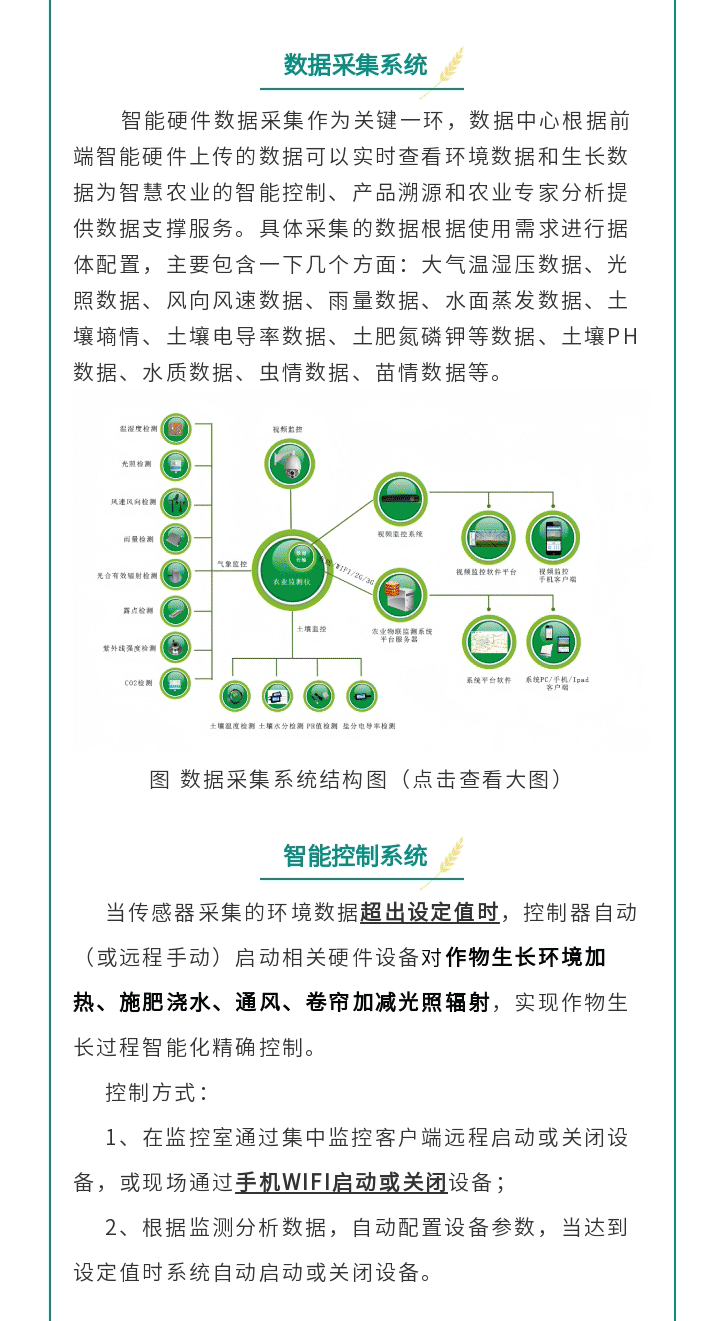 全面普及”智慧農業(yè)“，還有多久？-tuya_07.gif