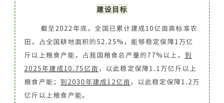 讓你徹底了解高標(biāo)準(zhǔn)農(nóng)田建設(shè)_05.gif