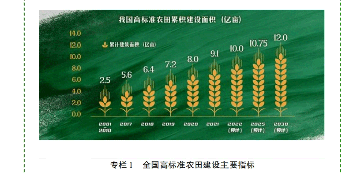 讓你徹底了解高標(biāo)準(zhǔn)農(nóng)田建設(shè)_06.gif