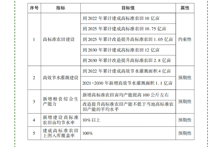 讓你徹底了解高標(biāo)準(zhǔn)農(nóng)田建設(shè)_07.gif