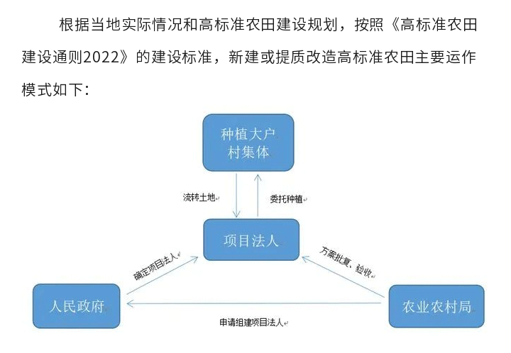 讓你徹底了解高標(biāo)準(zhǔn)農(nóng)田建設(shè)_23.gif