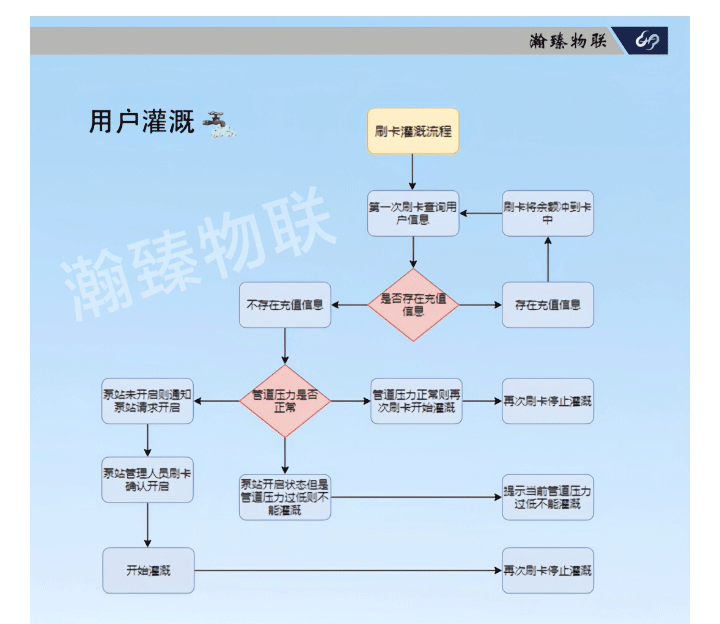 讓你徹底了解高標(biāo)準(zhǔn)農(nóng)田建設(shè)_26.gif