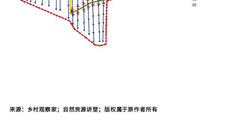 讓你徹底了解高標(biāo)準(zhǔn)農(nóng)田建設(shè)_29.gif